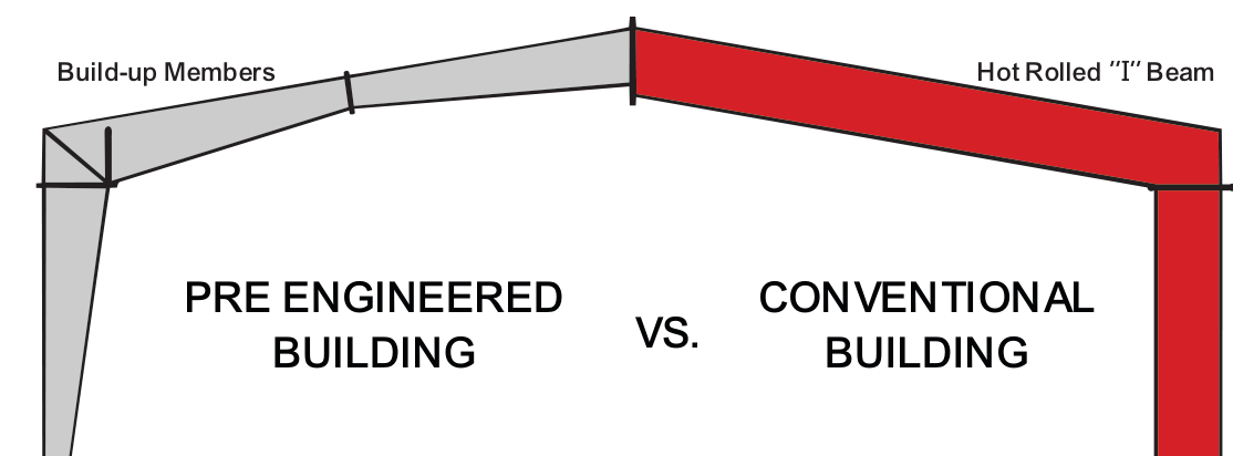 Pre-Engineered Building vs Conventional Building Diagram